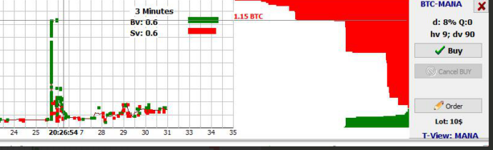 PumpsDetection strategy